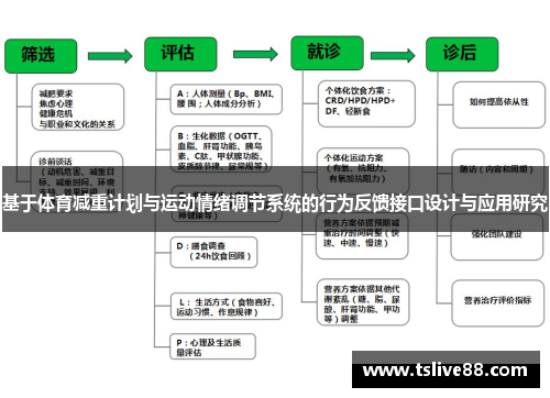 基于体育减重计划与运动情绪调节系统的行为反馈接口设计与应用研究