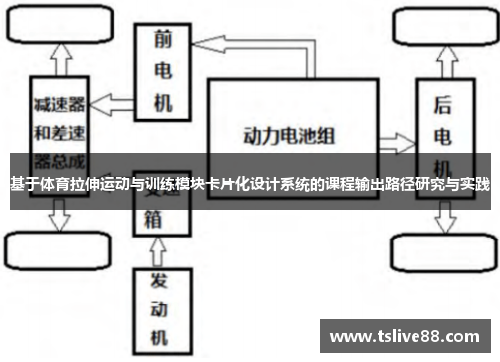 基于体育拉伸运动与训练模块卡片化设计系统的课程输出路径研究与实践