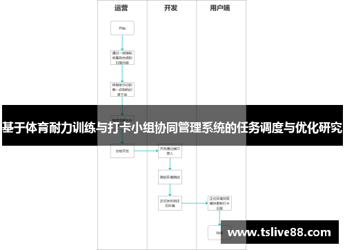 基于体育耐力训练与打卡小组协同管理系统的任务调度与优化研究