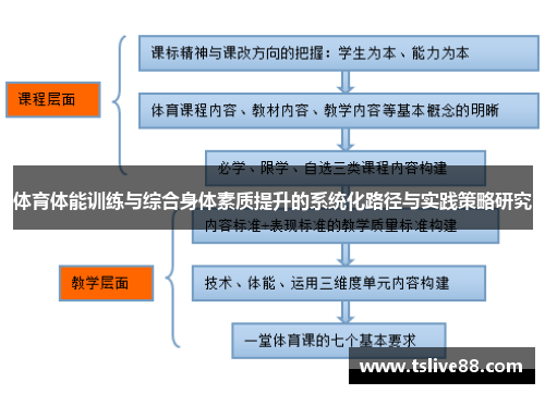 体育体能训练与综合身体素质提升的系统化路径与实践策略研究